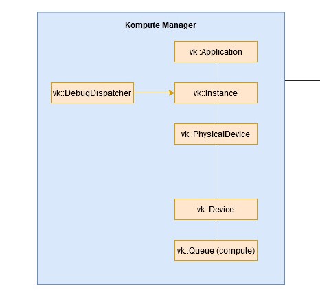 ../_images/kompute-vulkan-architecture-manager.jpg